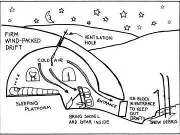 Quinzhee não é Igloo !